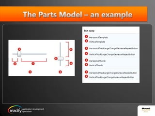 The Parts Model – an example