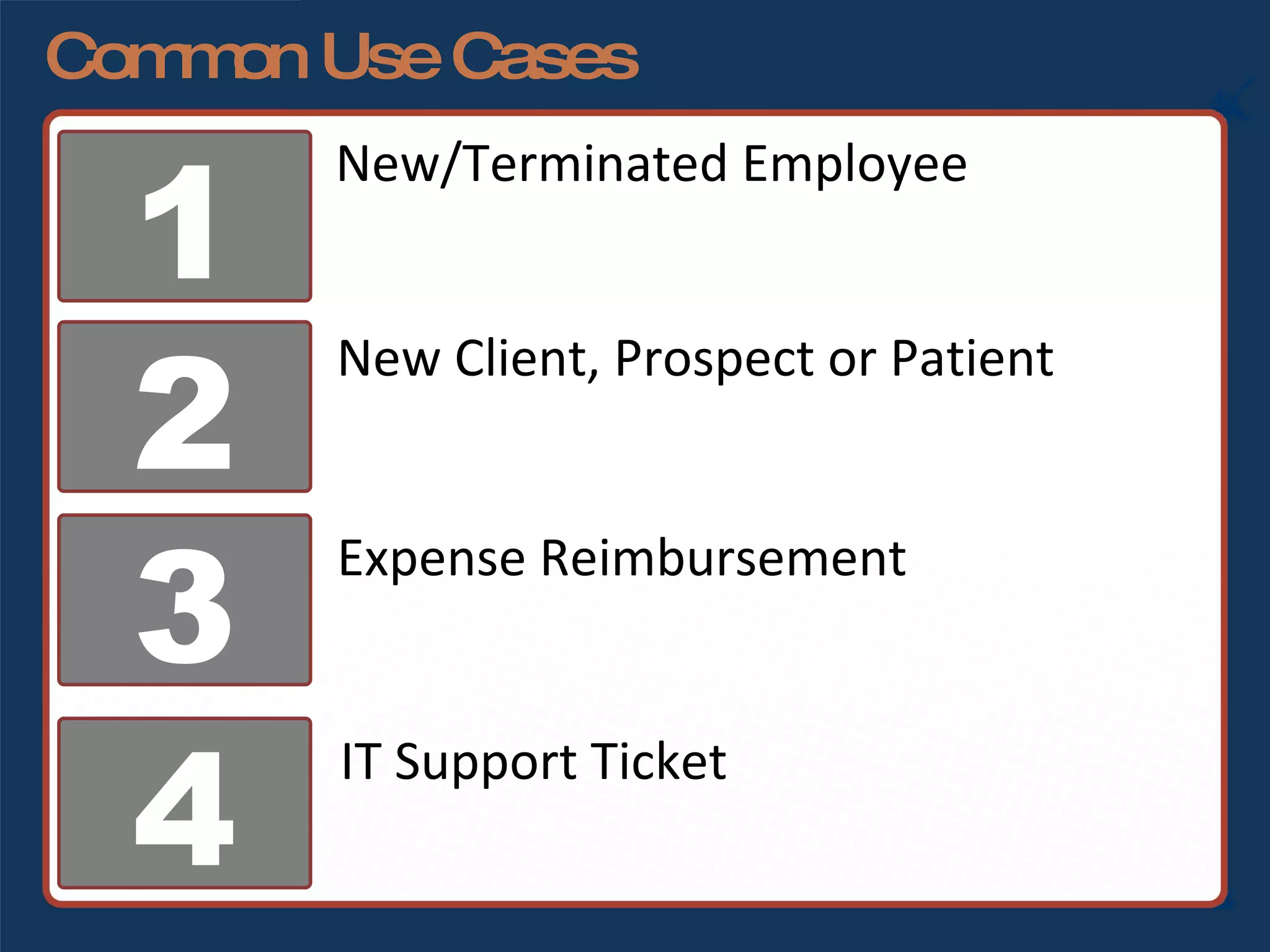 Common Use Cases New/Terminated Employee 1 2 3 4 New Client, Prospect or Patient Expense Reimbursement IT Support Ticket 