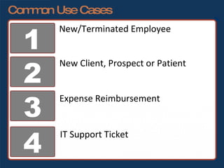 Common Use Cases <ul><li>New/Terminated Employee </li></ul>1 2 3 4 New Client, Prospect or Patient Expense Reimbursement I...