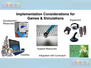 Magnavox Odyssey system & gamesPlug It In & Play gamesSource of Graphics- http://www.pong-story.com/odyssey.htm  Source of Graphic- unknown