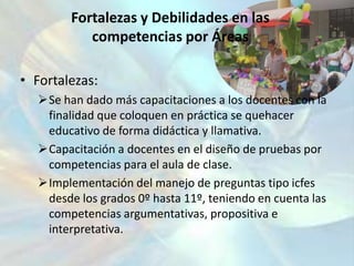 Fortalezas y Debilidades en las competencias por ÁreasFortalezas:Se han dado más capacitaciones a los docentes con la finalidad que coloquen en práctica se quehacer educativo de forma didáctica y llamativa.