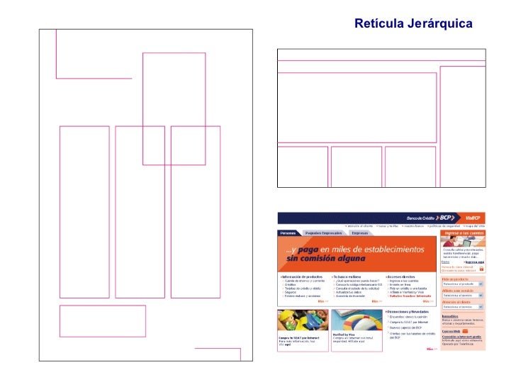 Resultado de imagen para reticula jerarquica ejemplos