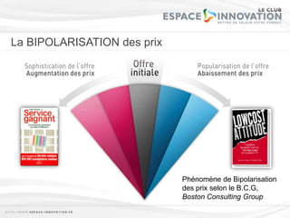 La BIPOLARISATION des prixPhénomène de Bipolarisation des prix selon le B.C.G, Boston Consulting Group