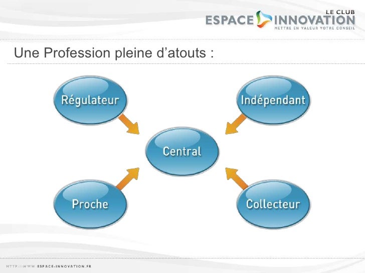 SAS Espace Innovation