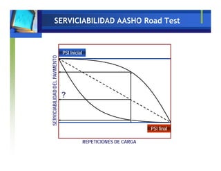diapositias de evaluacion de pavimentos | PDF