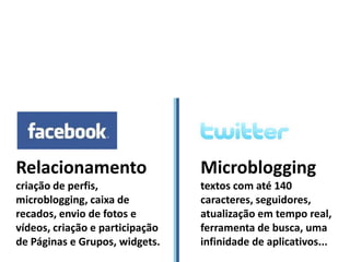 Relacionamento                   Microblogging
criação de perfis,               textos com até 140
microblogging, caixa de          caracteres, seguidores,
recados, envio de fotos e        atualização em tempo real,
vídeos, criação e participação   ferramenta de busca, uma
de Páginas e Grupos, widgets.    infinidade de aplicativos...
 