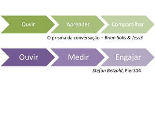 Ouvir            Aprender             Compartilhar

        O prisma da conversação – Brian Solis & Jess3


Ouvir            Medir                  Engajar
                             Stefan Betzold, Pier314
 