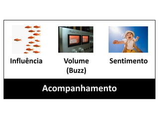 Influência   Volume    Sentimento
              (Buzz)

         Acompanhamento
 