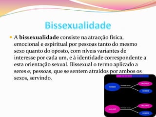 BissexualidadeA bissexualidade consiste na atracção física, emocional e espiritual por pessoas tanto do mesmo sexo quanto do oposto, com níveis variantes de interesse por cada um, e à identidade correspondente a esta orientação sexual. Bissexual o termo aplicado a seres e, pessoas, que se sentem atraídos por ambos os sexos, servindo.     