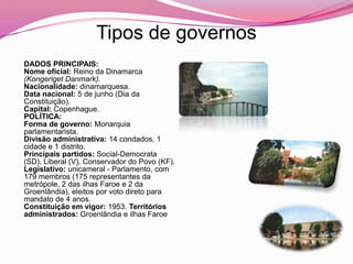 Tipos de governosDADOS PRINCIPAIS:Nome oficial: Reino da Dinamarca (Kongeriget Danmark).Nacionalidade: dinamarquesa.Data nacional: 5 de junho (Dia da Constituição).Capital: Copenhague.POLÍTICA:Forma de governo: Monarquia parlamentarista. Divisão administrativa: 14 condados, 1 cidade e 1 distrito.  Principais partidos: Social-Democrata (SD), Liberal (V), Conservador do Povo (KF). Legislativo: unicameral - Parlamento, com 179 membros (175 representantes da metrópole, 2 das ilhas Faroe e 2 da Groenlândia), eleitos por voto direto para mandato de 4 anos. Constituição em vigor: 1953. Territórios administrados: Groenlândia e ilhas Faroe