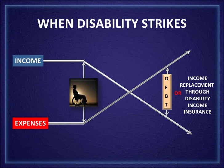 Disability Insurance
