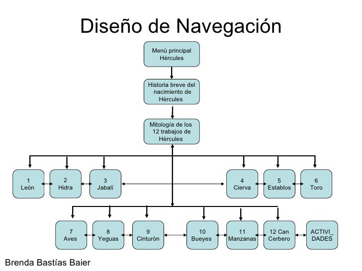C\fakepath\diseño de navegación