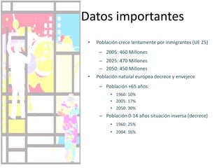 Datos importantesPoblación crece lentamente por inmigrantes (UE 25)2005: 460 Millones2025: 470 Millones2050: 450 MillonesPoblación natural europea decrece y envejecePoblación +65 años: 1960: 10%2005: 17%2050: 30%Población 0-14 años situación inversa (decrece)1960: 25%2004: 16%