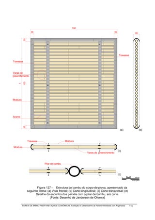 100
                    35                                                                                 35                              60
           35




                                                                                                             Travessa

Travessa



Varas de
preenchimento
           100
    1




Moldura




Arame
           35




                                                                                                              (a)                            (b)



                 Travessa                            Moldura

Moldura
                                                                                                            (c)
                                                                           Varas de preenchimento



                                Pilar de bambu



                                                                                                            (d)
                                                                                                                      50   100
                                                                                                                  0                   200 mm

                                                                                                                                 escala gráfica




                         Figura 127 - Estrutura de bambu do corpo-de-prova, apresentado da
                 seguinte forma: (a) Vista frontal; (b) Corte longitudinal; (c) Corte transversal; (d)
                        Detalhe do encontro dos painéis com o pilar de bambu, em corte.
                                   (Fonte: Desenho de Janderson de Oliveira)

          PAINÉIS DE BAMBU PARA HABITAÇÕES ECONÔMICAS: Avaliação do Desempenho de Painéis Revestidos com Argamassa         116
 