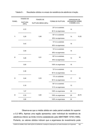 Tabela 9 -          Resultados obtidos no ensaio de resistência de aderência à tração.


             TENSÃO DE
                                      TENSÃO DE                                             ESPESSURA DE
PAINEL                                                        FORMA DE RUPTURA            ARGAMASSA SOBRE
              RUPTURA                                                                       O BAMBU (mm)
                                RUPTURA MÉDIA (MPa)
               (MPa)

                                                                  20 % no substrato
                   0,72                                                                        14
                                                                 80 % na argamassa

                                                                  50 % no substrato
  1                0,29                    0,48                                                14           15,30
                                                                 50% na argamassa

                                                                  15 % no substrato
                   0,43                                                                        18
                                                                 85% na argamassa

                                                                  10 % no substrato
                   0,59                                                                        16
                                                                 90% na argamassa

                                                                  60 % no substrato
  2                0,28                    0,51                                                14            16
                                                                 40% na argamassa


                   0,65                                         100% na argamassa              18


                                                                  10 % no substrato
                   0,36                                                                        16
                                                                 90 % na argamassa

                                                                  5 % no substrato
  3                0,44                    0,33                                                17            16
                                                                 95 % na argamassa

                                                                  90 % no substrato
                   0,18                                                                        15
                                                                 10 % na argamassa

                   1,07                                         100% na argamassa              30

  4                0,78                    0,84                 100% na argamassa              26           26,70


                   0,66                                         100% na argamassa              24




               Observa-se que a média obtida em cada painel avaliado foi superior
 a 0,3 MPa. Apenas uma região apresentou valor individual de resistência de
 aderência inferior ao limite mínimo estabelecido pela ABNT/NBR 13745 (1995).
 Portanto, os valores obtidos indicam que a argamassa de revestimento pode

 PAINÉIS DE BAMBU PARA HABITAÇÕES ECONÔMICAS: Avaliação do Desempenho de Painéis Revestidos com Argamassa   159
 