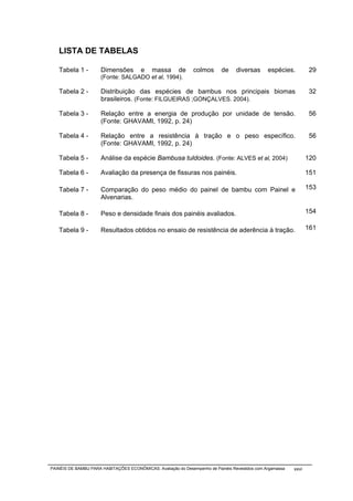 LISTA DE TABELAS

   Tabela 1 -         Dimensões         e    massa      de     colmos      de     diversas      espécies.          29
                      (Fonte: SALGADO et al, 1994).

   Tabela 2 -         Distribuição das espécies de bambus nos principais biomas                                    32
                      brasileiros. (Fonte: FILGUEIRAS ;GONÇALVES. 2004).

   Tabela 3 -         Relação entre a energia de produção por unidade de tensão.                                   56
                      (Fonte: GHAVAMI, 1992, p. 24)

   Tabela 4 -         Relação entre a resistência à tração e o peso específico.                                    56
                      (Fonte: GHAVAMI, 1992, p. 24)

   Tabela 5 -         Análise da espécie Bambusa tuldoides. (Fonte: ALVES et al, 2004)                            120

   Tabela 6 -         Avaliação da presença de fissuras nos painéis.                                              151

   Tabela 7 -         Comparação do peso médio do painel de bambu com Painel e                                    153
                      Alvenarias.

   Tabela 8 -         Peso e densidade finais dos painéis avaliados.                                              154

   Tabela 9 -         Resultados obtidos no ensaio de resistência de aderência à tração.                          161




PAINÉIS DE BAMBU PARA HABITAÇÕES ECONÔMICAS: Avaliação do Desempenho de Painéis Revestidos com Argamassa   xxvi
 