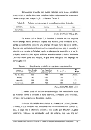 Comparando o bambu com outros materiais como o aço, a madeira
e o concreto, o bambu se mostra vantajoso, pois é mais econômico e consome
menos energia para sua produção, conforme a Tabela 3.

       Tabela 3 -         Relação entre a energia de produção por unidade de tensão.

    MATERIAL                  Bambu                  Madeira               Concreto                   Aço

    MJ/ M3/ MPA                 30                     80                     240                    1500

                                                                      (Fonte: GHAVAMI, 1992, p. 24).

              De acordo com a Tabela 3, o bambu é o material em que se gasta
menos energia na sua produção, seguido pela madeira, pelo concreto e o aço,
sendo que este último consome uma energia 50 vezes maior do que o bambu.
Compara-se satisfatoriamente com outros materiais como o aço, o concreto, o
alumínio e a madeira. A Tabela 4 mostra a relação entre a resistência, a tração
e o peso específico para alguns materiais. Observa-se que o bambu apresenta
um valor maior para esta relação, o que torna vantajoso seu emprego na
construção civil.

          Tabela 4 -        Relação entre a resistência à tração e o peso específico.

                          Res. Tração          Peso Específico                                              R/
    MATERIAL                                                               R = σ1.102 υ
                           σ1(N/mm2)           υ(N/mm2x 10-2)                                               Raço

   Aço (CA 50A)                500                    7,83                      0,63                1,00 (ref.)
       Bambu                   140                    0,80                      1,75                   2,77
      Alumínio                 304                    2,70                      1,13                   1,79
    Ferro Fund.                281                    7,20                      0,39                   0,62

                                                                       (Fonte: GHAVAMI, 1992, p. 24)

              O bambu pode ser utilizado em combinação com vários outros tipos
de materiais como o concreto, o tijolo aparente, a madeira (nos encaixes),
telhas de barro, argamassa de reboco e outros.

              Uma das dificuldades encontradas ao se executar construções com
o bambu, é que o mesmo não apresenta uma linearidade em seus colmos, ou
seja, a peça não é totalmente uniforme. Isso acaba por dificultar soluções
totalmente retilíneas na construção civil. No entanto, isto não cria um



PAINÉIS DE BAMBU PARA HABITAÇÕES ECONÔMICAS: Avaliação do Desempenho de Painéis Revestidos com Argamassa      55
 