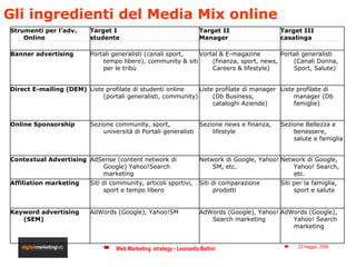 Gli ingredienti del Media Mix online  Strumenti per l’adv. Online Target I studente Target II Manager Target III casalinga...