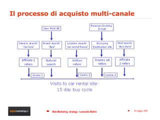 Il processo di acquisto multi-canale 