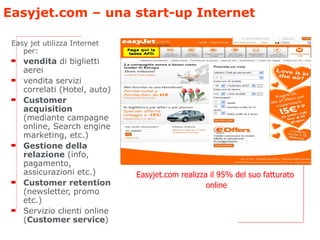 Easyjet.com – una start-up Internet <ul><li>Easy jet utilizza Internet per: </li></ul><ul><li>vendita  di biglietti aerei ...