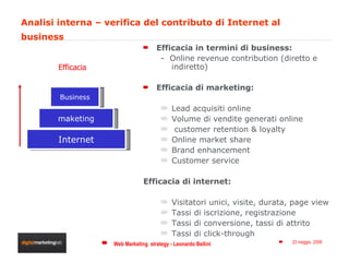 Analisi interna – verifica del contributo di Internet al business <ul><li>Efficacia in termini di business: </li></ul><ul>...