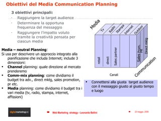 Obiettivi del Media Communication Planning <ul><li>3 obiettivi principali: </li></ul><ul><li>Raggiungere la target audienc...