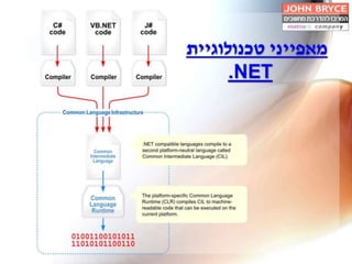 Microsoft .Net Framework