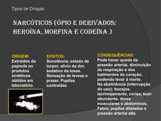 Tipos de DrogasNarcóticos (ópio e derivados:heroína, morfina e codeína ) CONSEQUÊNCIAS:Pode haver queda da pressão arterial, diminuição da respiração e dos batimentos do coração, podendo levar à morte. Na abstinência (interrupção do uso): bocejos, lacrimejamento, coriza, suor abundante, dores musculares e abdominais. Febre, pupilas dilatadas e pressão arterial alta. ORIGEM:Extraídos da papoula ou produtos sintéticos obtidos em laboratório.EFEITOS:Sonolência, estado de torpor, alívio da dor, sedativo da tosse. Sensação de leveza e prazer. Pupilas contraídas 