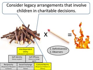 A small organization’s two-year campaign to reach 100 planned legacieshttp://www.fcs.uga.edu/alumni/legacies.html