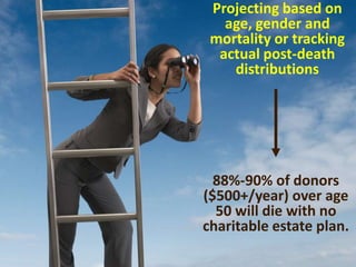 U.S. Over 50 Population* Weighted nationally representative 2006 sample