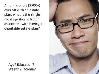 * Donors giving $500+ per year, weighted nationally representative 2006 sample