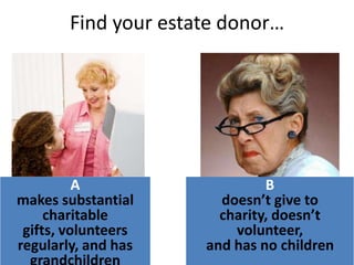 Among donors ($500+) over 50 with an estate plan, what is the single most significant factor associated with having a charitable estate plan?Age? Education? Wealth? Income? 
