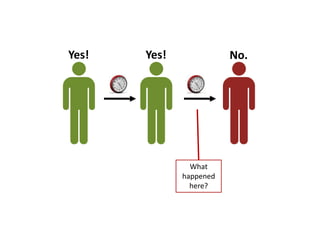 From an Australian study by Christopher Baker including 1729 wills:“Australian will-makers without surviving children are ten times more likely to make a charitable gift from their estate”