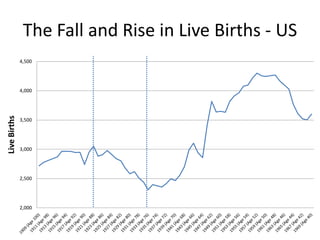 Factors that triggered adding a new charitable planStarting to make charitable gifts  		.1531† (.0882)An improvement in self-reported health 	.0927* (0.0446)A $100k increase in assets 			.0061** (.0023)One factor dramatically reduced the likelihood that a new charitable plan would be added:The addition of the first grandchild 		-.4641† (.2732)