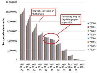 Do the estates of people who make charitable estate plans grow differently than the general population?