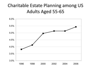 The fall and rise in live births - UK