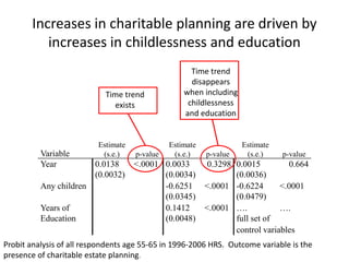 Persons alive in the UK, 2008-2030