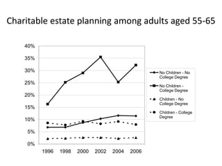Ireland population pyramid, 2001Without the large post-war baby boom, expect less rapid growth in older agesGrowth will come primarily due to improved longevity