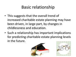 Projecting future bequest givingFrequency of future bequest gifts Change in populationChange in tendency to make bequest gifts