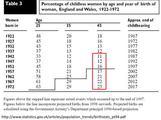 Charitable estate planning among adults aged 55-65