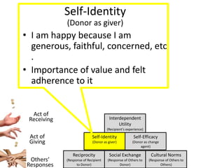 What does a fundraiser do?A fundraiser …