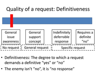 Social Exchange(Response of Others to Donor)I receive benefits from others because of my givingAct of ReceivingInterdependent Utility(Recipient’s experience)Act of GivingSelf-Identity(Donor as giver)Self-Efficacy(Donor as change agent)Others’ ResponsesReciprocity(Response of Recipient to Donor)Social Exchange (Response of Others to Donor)Cultural Norms (Response of Others to Others)