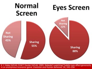 Quality of a request: DefinitivenessRequires a definite “no”Indefinitely deferrableresponseGeneral support concept General issue awarenessGeneral requestNo requestSpecific request“100,000 children have died in West Africa’s current food crisis.”