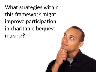 So, why is legacy giving so low?What is missing?x=1. Definitiveness2. ObserversInterdependent Utility(Recipient’s experience)Self-Identity(Donor as giver)Self-Efficacy(Donor as change agent)Reciprocity(Response of Recipient to Donor)Social Exchange (Response of Others to Donor)Cultural Norms (Response of Others to Others)