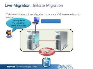 Live Migration: Initiate Migration

IT Admin initiates a Live Migration to move a VM from one host to
another:
     Live Migrate this         Client accessing VM
      VM to another
     physical machine




                                 SAN
                                 SAN



                                  VHD
 