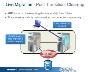 Live Migration - Post-Transition: Clean-up
∙ ARP issued to have routing devices update their tables
∙ Since session state is maintained, no reconnections necessary

                                        Client directed to
                                            new host



   Old VM deleted
  once migration is
  verified successful




                                 SAN
                                 SAN



                                  VHD
 
