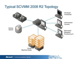 Typical SCVMM 2008 R2 Topology
                                 Windows®
                                 PowerShell




                                 Administrator
                                 Console

  Library
  Server
                                 Web-based
                                 Delegated
                                 Provisioning UI




                   Virtual
            Machine Hosts
 