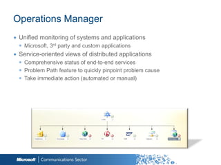 Operations Manager
∙ Unified monitoring of systems and applications
  ◉ Microsoft, 3rd party and custom applications
∙ Service-oriented views of distributed applications
  ◉ Comprehensive status of end-to-end services
  ◉ Problem Path feature to quickly pinpoint problem cause
  ◉ Take immediate action (automated or manual)




                                                             38
 