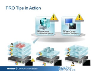 PRO Tips in Action




                     40
 