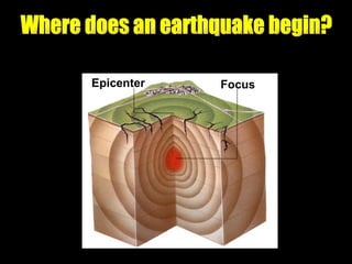 Where does an earthquake begin? Focus Epicenter 